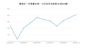 11月腾势销量情况如何? 众车网权威发布(2020年)