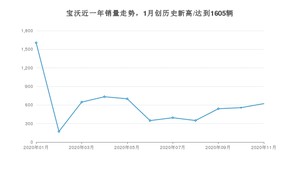 宝沃销量11月份怎么样? 众车网权威发布(2020年)
