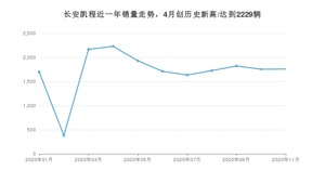 11月长安凯程销量怎么样? 众车网权威发布(2020年)