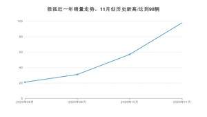 11月极狐销量怎么样? 众车网权威发布(2020年)