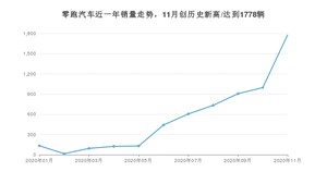 11月零跑汽车销量情况如何? 众车网权威发布(2020年)