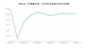 11月探岳销量如何? 众车网权威发布(2020年)