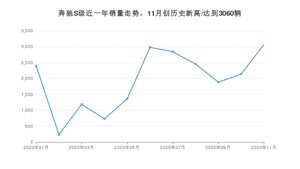 11月奔驰S级销量如何? 众车网权威发布(2020年)