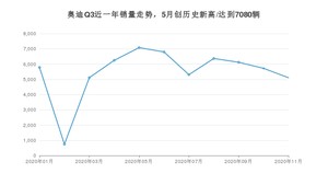 11月奥迪Q3销量如何? 众车网权威发布(2020年)