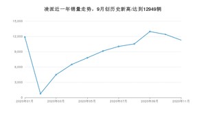 11月凌派销量如何? 众车网权威发布(2020年)