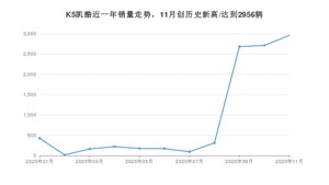 K5凯酷11月份销量数据发布 共2956台(2020年)