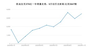 11月凯迪拉克XT6销量如何? 众车网权威发布(2020年)