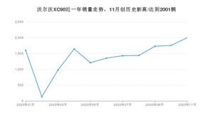 11月沃尔沃XC90销量如何? 众车网权威发布(2020年)