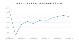 11月指南者销量如何? 众车网权威发布(2020年)