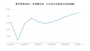 11月雷克萨斯NX销量如何? 众车网权威发布(2020年)