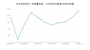 11月宝马6系GT销量如何? 众车网权威发布(2020年)