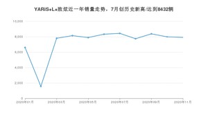 11月YARiS L 致炫销量如何? 众车网权威发布(2020年)