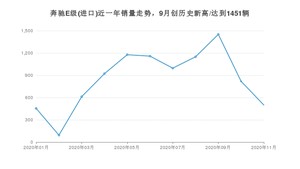 11月奔驰E级(进口)销量如何? 众车网权威发布(2020年)