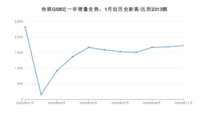 11月传祺GS8销量怎么样? 众车网权威发布(2020年)