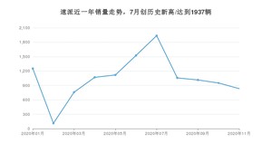 速派11月份销量数据发布 共833台(2020年)
