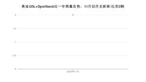 11月奥迪Q5L Sportback销量如何? 众车网权威发布(2020年)