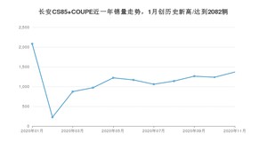 11月长安CS85 COUPE销量如何? 众车网权威发布(2020年)