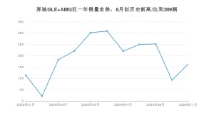 11月奔驰GLE AMG销量如何? 众车网权威发布(2020年)