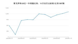 11月雷克萨斯UX销量怎么样? 众车网权威发布(2020年)