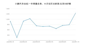 11月小鹏汽车G3销量怎么样? 众车网权威发布(2020年)