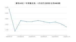 11月嘉悦A5销量如何? 众车网权威发布(2020年)