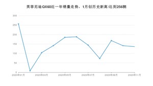 11月英菲尼迪QX60销量如何? 众车网权威发布(2020年)