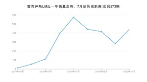11月雷克萨斯LM销量如何? 众车网权威发布(2020年)