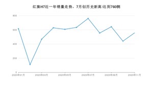 11月红旗H7销量如何? 众车网权威发布(2020年)