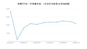 11月奔腾T77销量怎么样? 众车网权威发布(2020年)