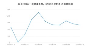 11月起亚KX5销量如何? 众车网权威发布(2020年)