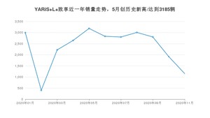 11月YARiS L 致享销量怎么样? 众车网权威发布(2020年)