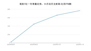 11月观致7销量怎么样? 众车网权威发布(2020年)