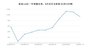 11月星途-LX销量怎么样? 众车网权威发布(2020年)