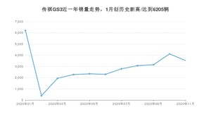 11月传祺GS3销量怎么样? 众车网权威发布(2020年)