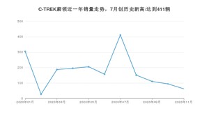 11月C-TREK蔚领销量如何? 众车网权威发布(2020年)