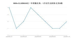 11月MINI CLUBMAN销量怎么样? 众车网权威发布(2020年)