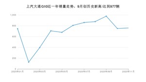 11月上汽大通G10销量如何? 众车网权威发布(2020年)