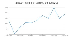 11月福瑞迪销量如何? 众车网权威发布(2020年)