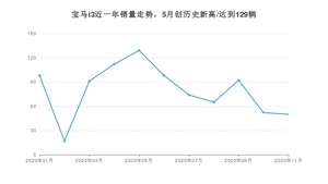 11月宝马i3销量怎么样? 众车网权威发布(2020年)