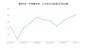腾势X11月份销量数据发布 共414台(2020年)