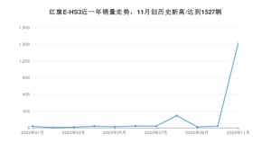 红旗E-HS311月份销量数据发布 共1527台(2020年)