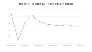 11月零跑S01销量如何? 众车网权威发布(2020年)