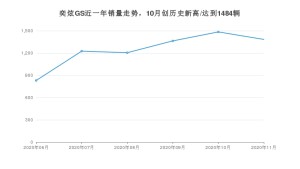 11月奕炫GS销量如何? 众车网权威发布(2020年)