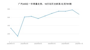 11月广汽iA5销量如何? 众车网权威发布(2020年)