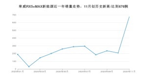 11月荣威RX5 MAX新能源销量怎么样? 众车网权威发布(2020年)