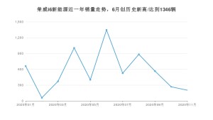 荣威i6新能源11月份销量数据发布 共203台(2020年)