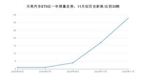 天美汽车ET511月份销量数据发布 共33台(2020年)