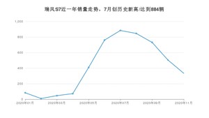 11月瑞风S7销量怎么样? 众车网权威发布(2020年)