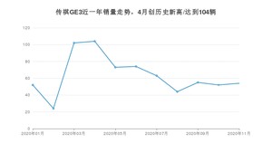 11月传祺GE3销量怎么样? 众车网权威发布(2020年)