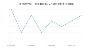 11月江淮iEV7S销量怎么样? 众车网权威发布(2020年)
